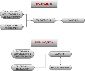 инновационные решения в строительстве